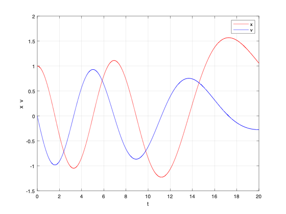 /aa/physics/img/2021/RM/1.png