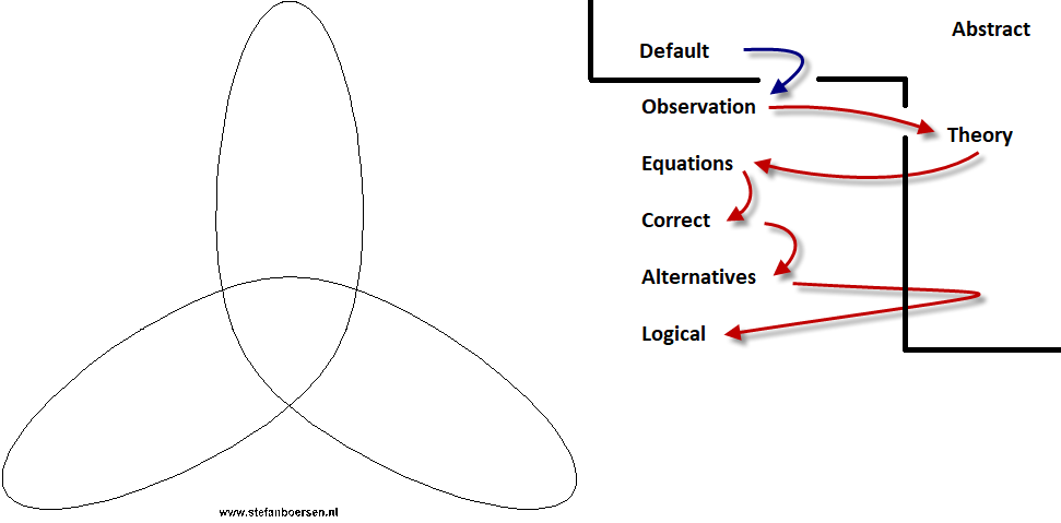 RotatingGravitationalEllipse.pdf